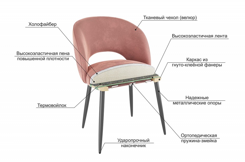 Пошив чехлов для стульев для дома, баров и ресторанов в Москве и МО | Ателье «Студия комфорта»